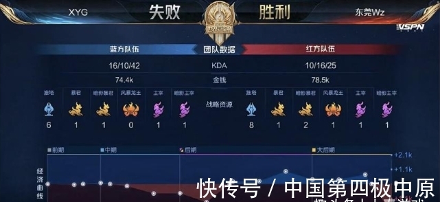 优势